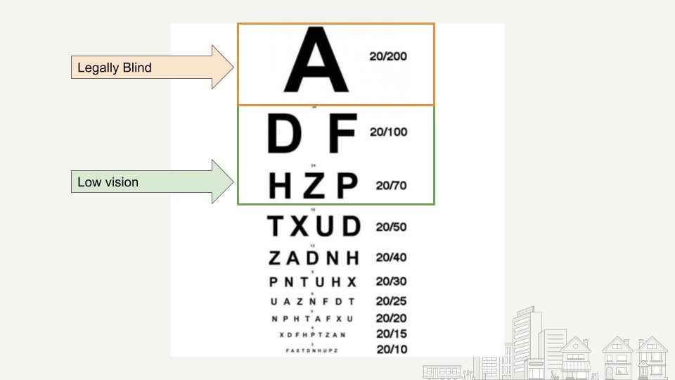 Snellen's eye chart. http://www.optometrial.com/snellen-vision-chart-downloadable-graphic-free