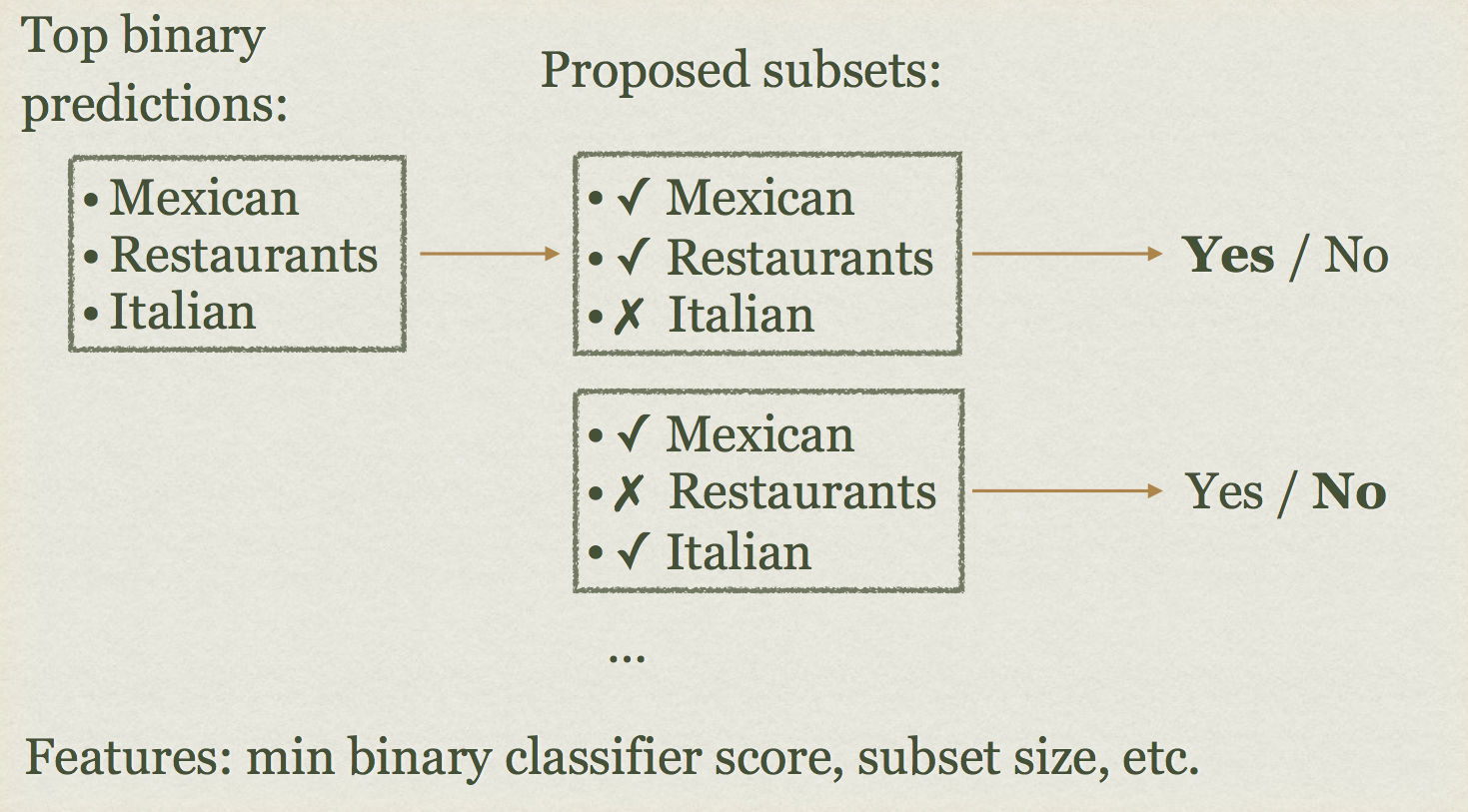 MLC Classifier Overview