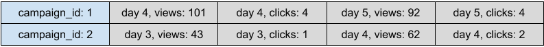 Wide rows defined by partition key