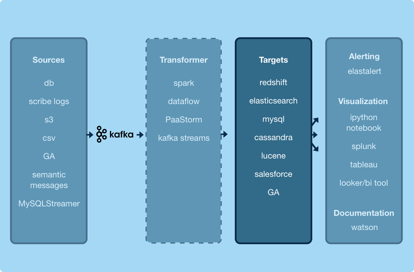 Data Pipeline Diagram