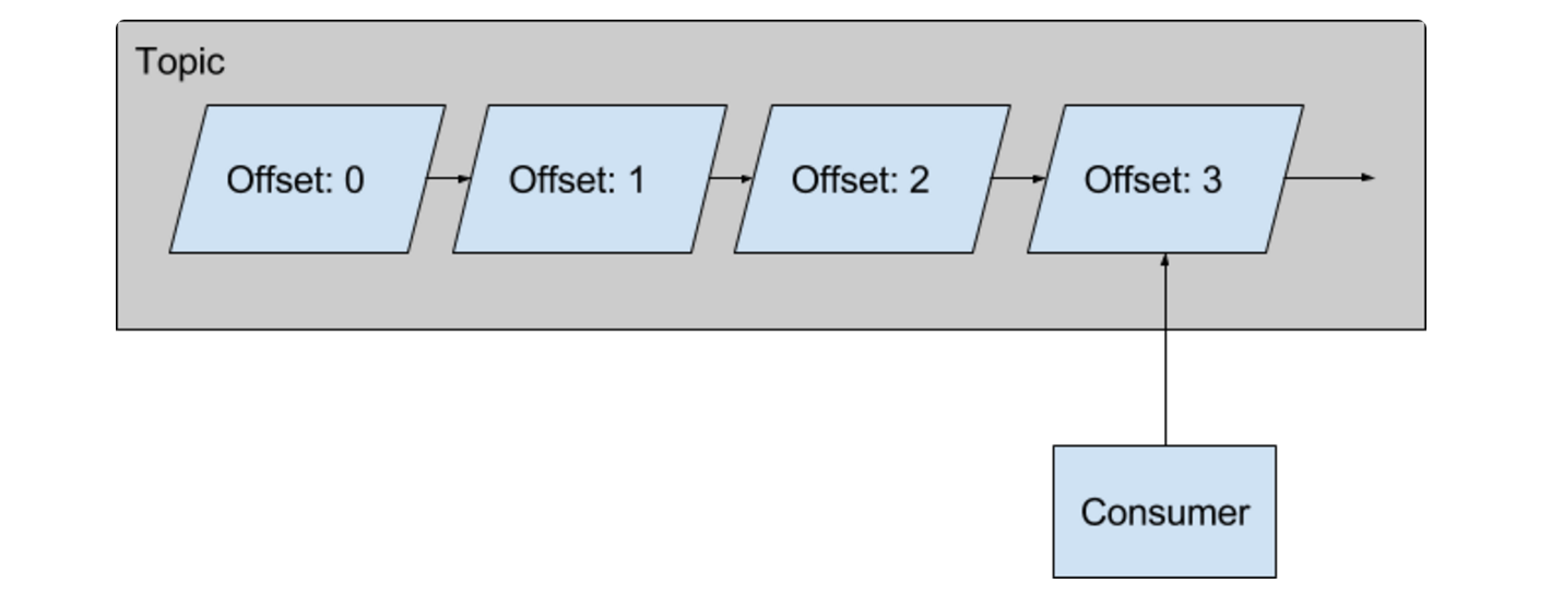 Checkpoint recovery mechanism in the S3 Spolt