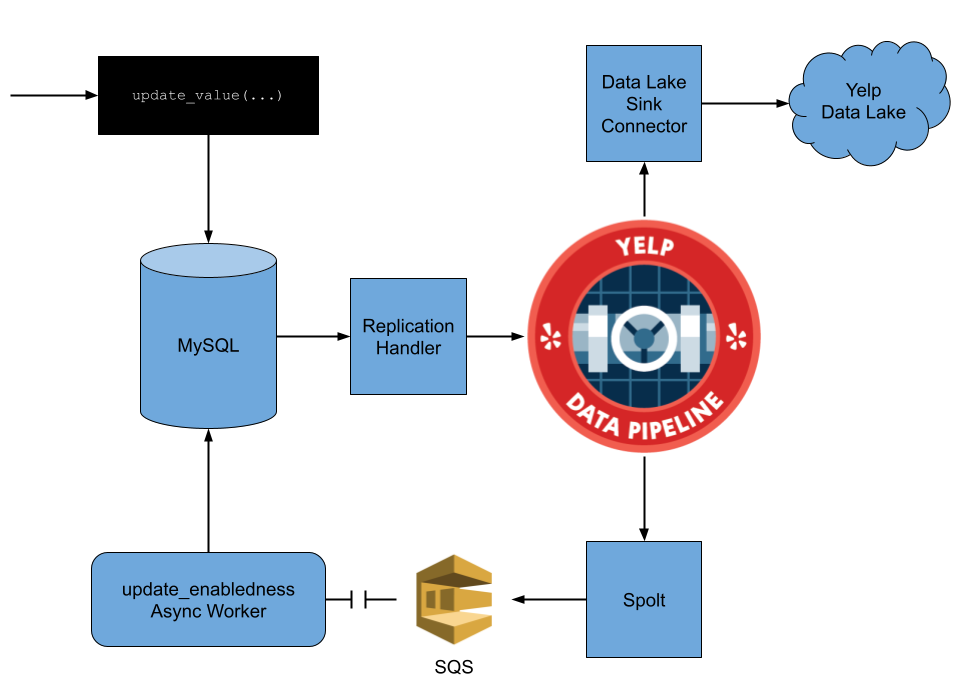 System Diagram