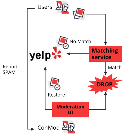 Fuzzy Matching Service