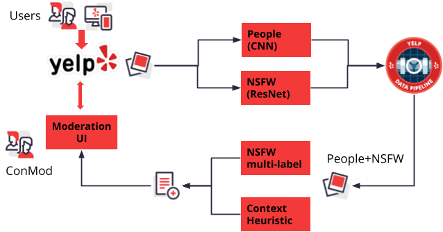 Inappropriate Spam ML Pipeline