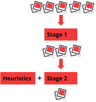 Multi-stage multi-model ML pipeline