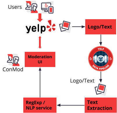 Promotional Spam ML Pipeline