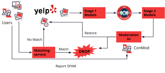 Fuzzy Matching Service