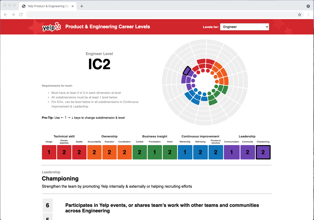 Yelp Product & Engineering Levels Web App