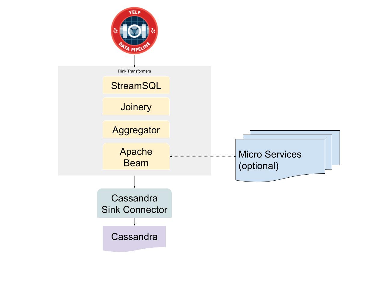 Elastic Indexer 2