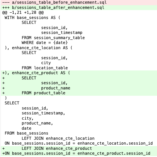 code changes for sessions table enhancement