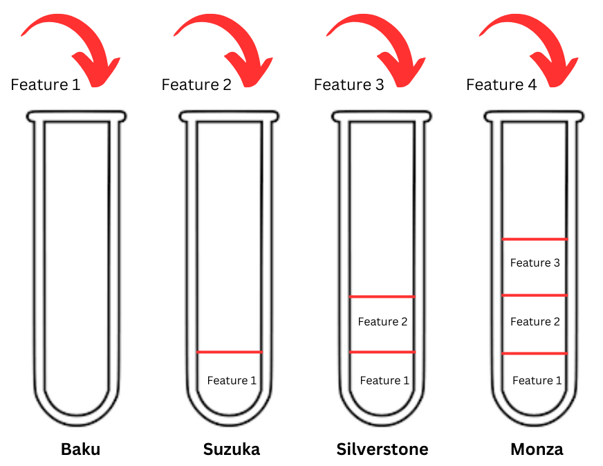 Iterative Rollout Strategy: Created on Canva by the authors