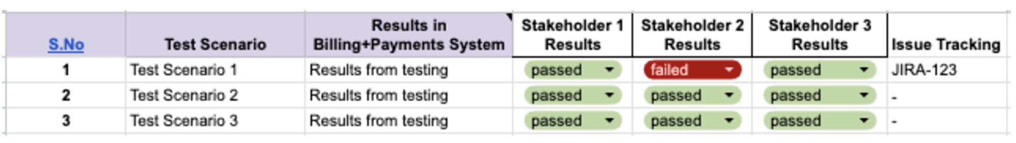 UAT: Created on Google Sheet