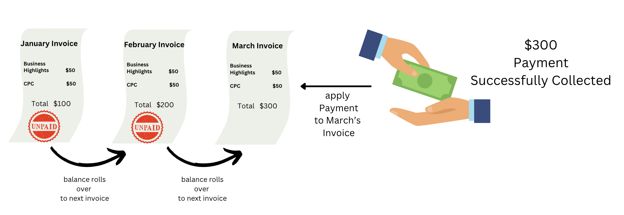 Payment Application in Yelp’s Legacy State:: Created on Canva by the author