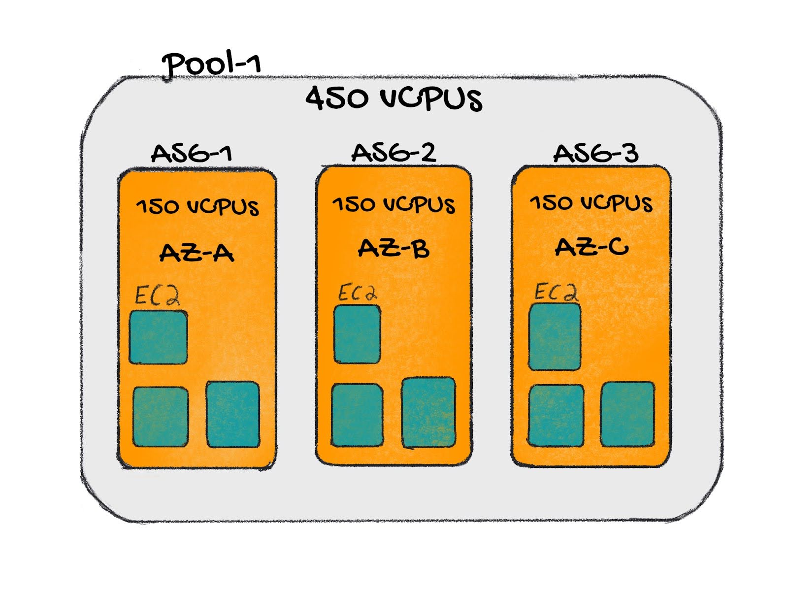 An example Clusterman pool