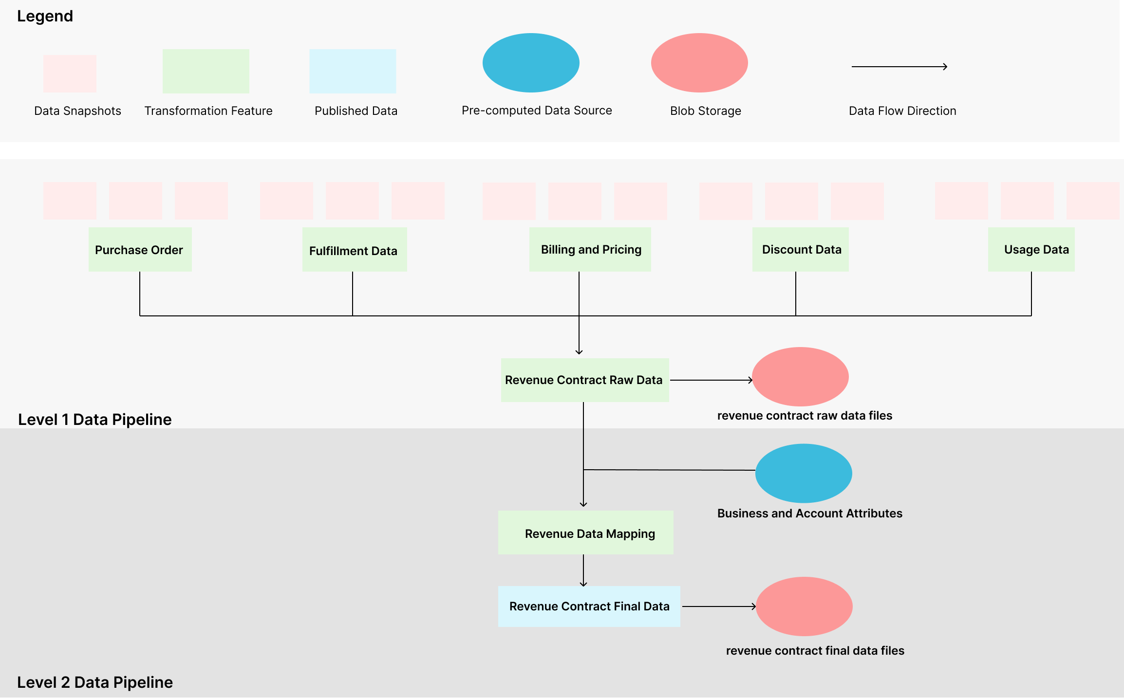 Spark ETL Pipeline Structure