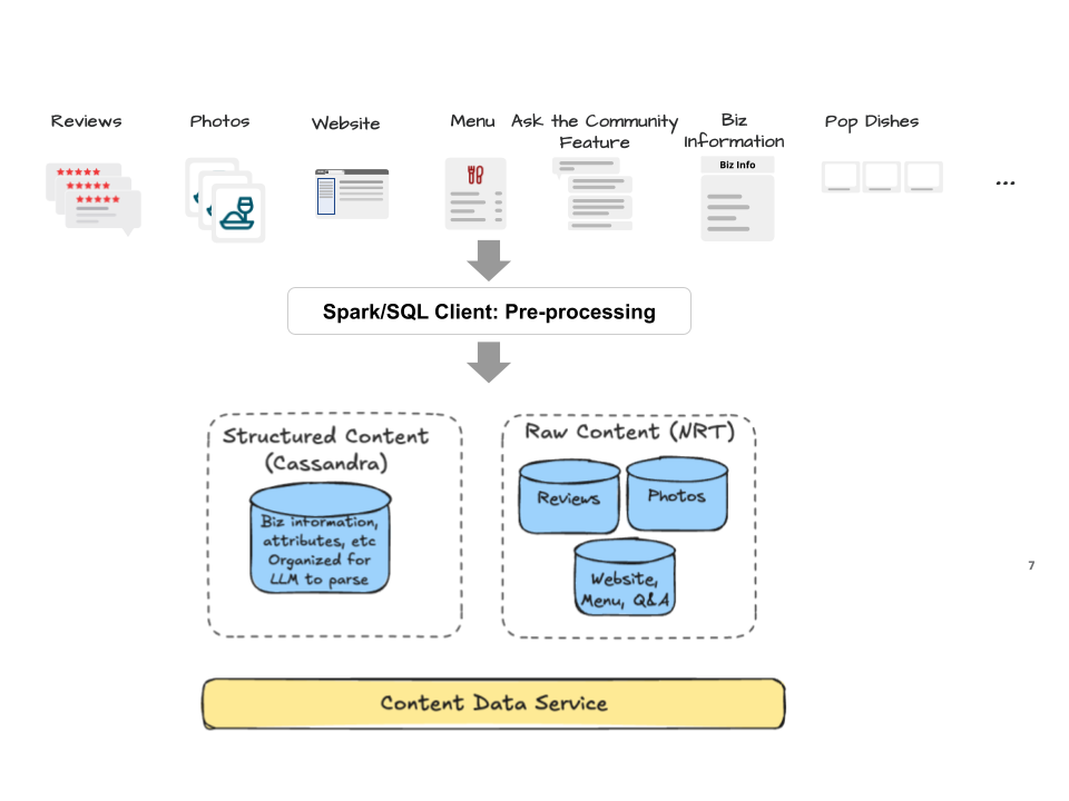 Figure 3. Data Ingestion & Indexing