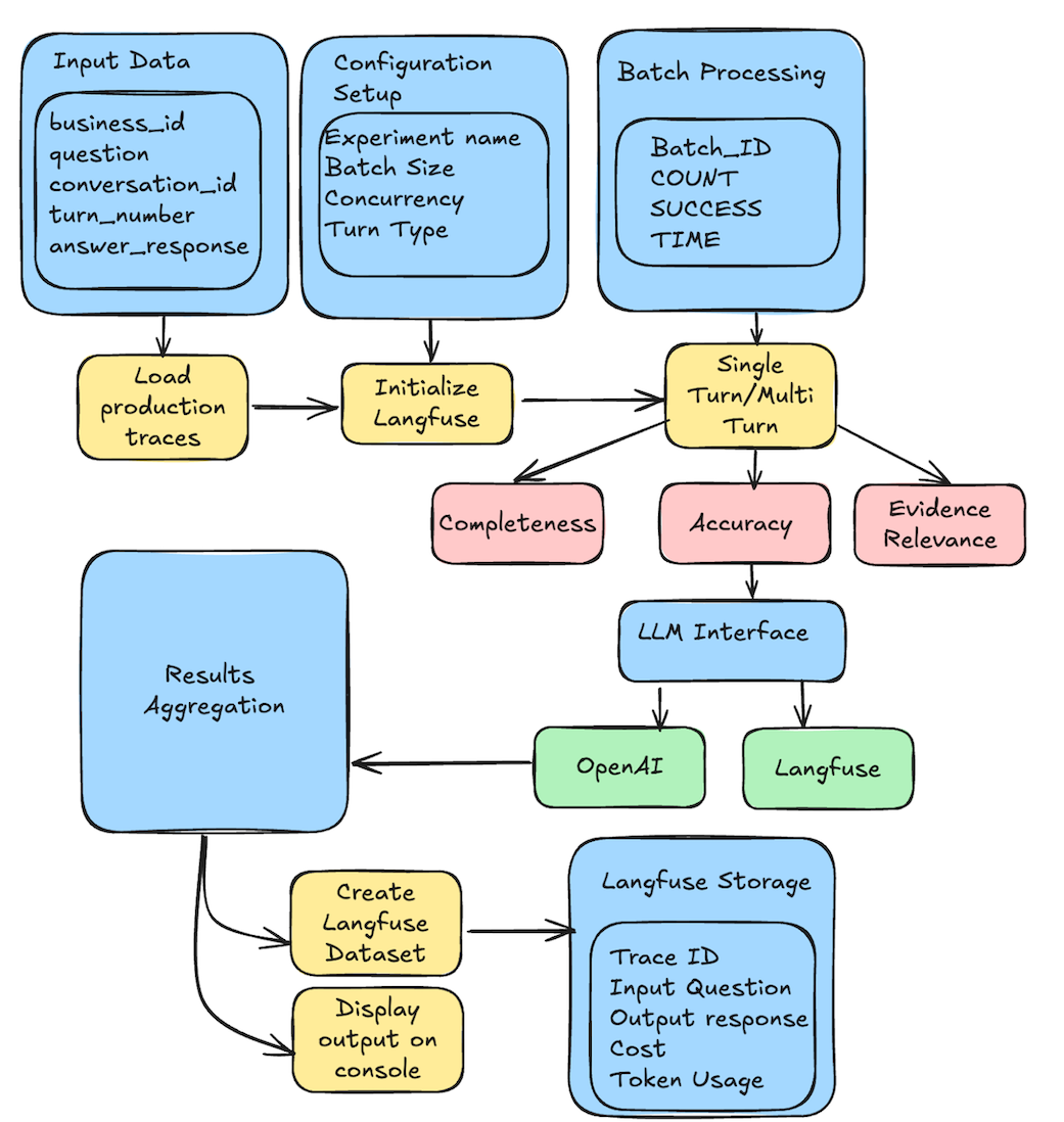 Figure 5. BAA Quality Assessment