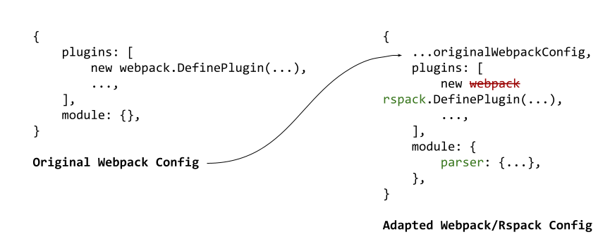 A code snippet illustrating the adapter code pattern
