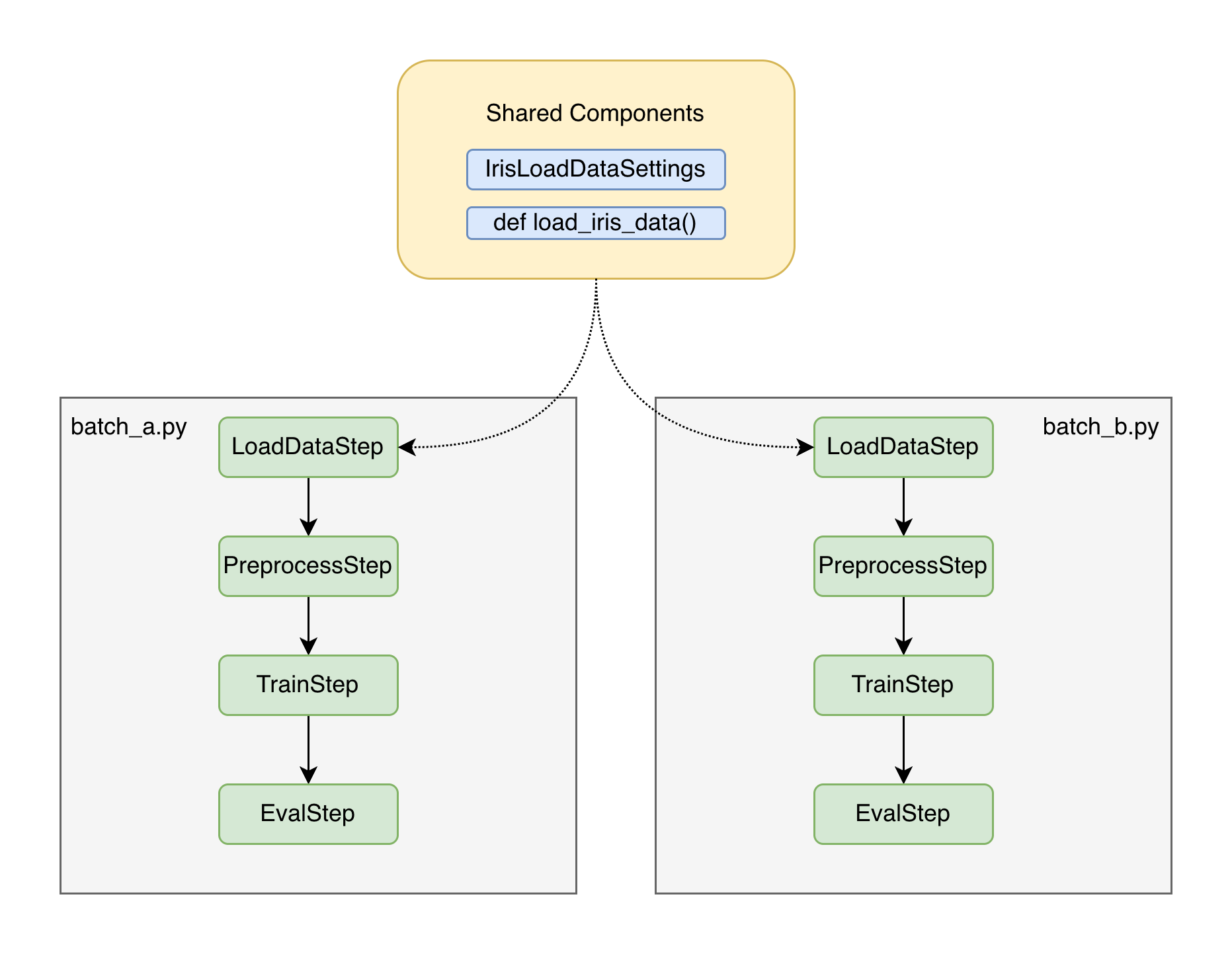Reusing the same custom function and settings across multiple orchestrator batches