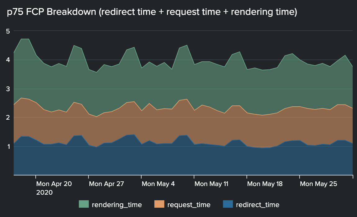 fcp-breakdown.png