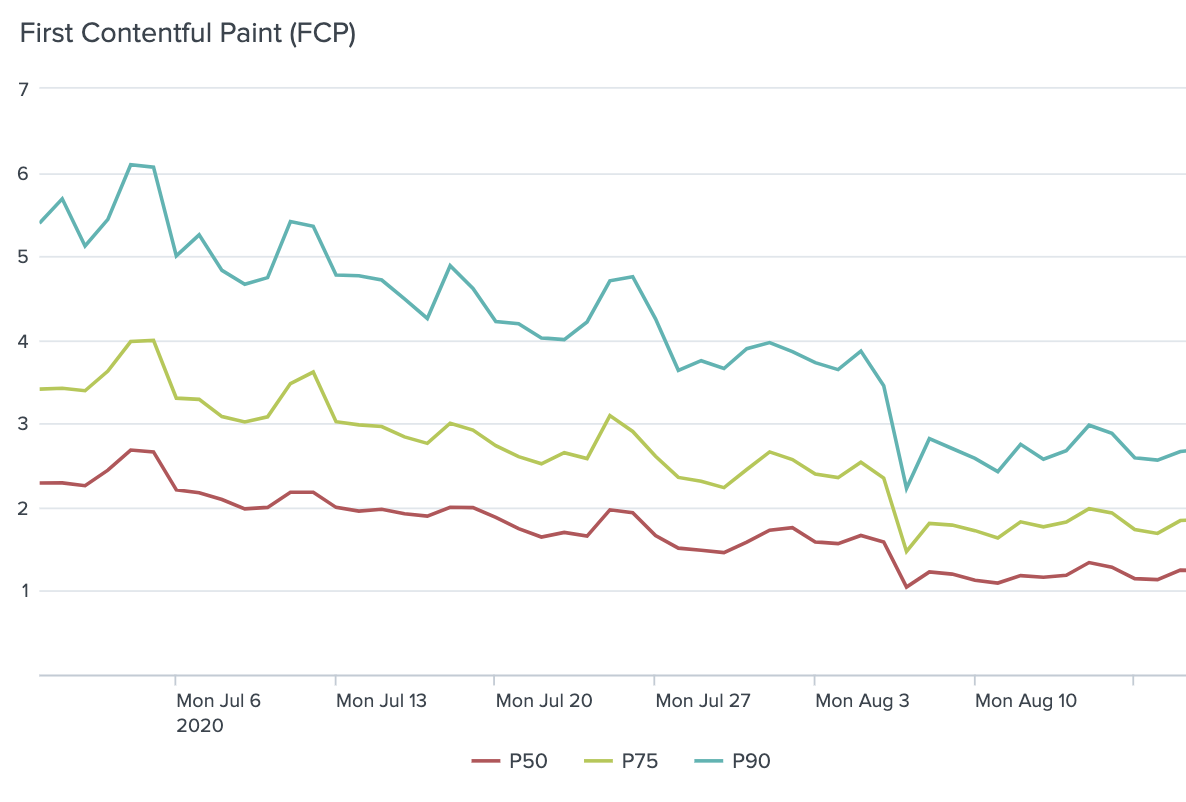 fcp-reduction.png