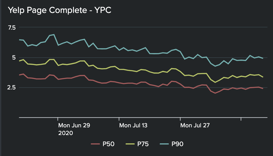 ypc-improvements.png