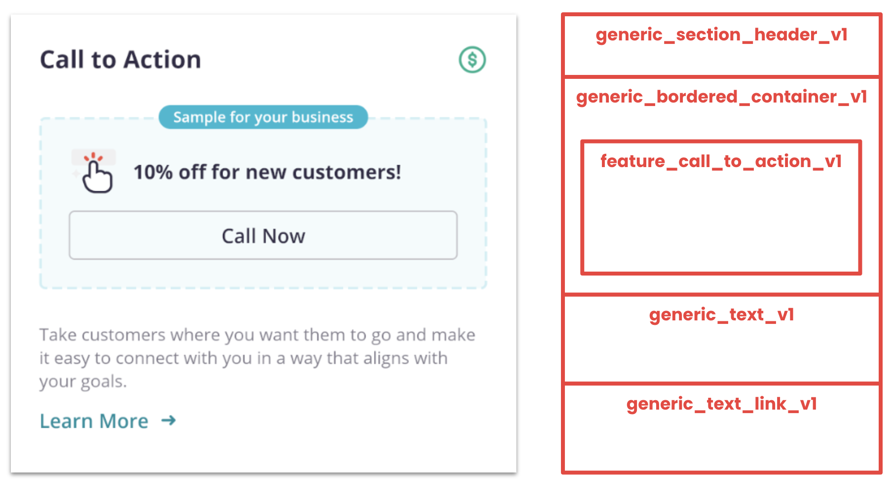 Composing generic components into a promotional card