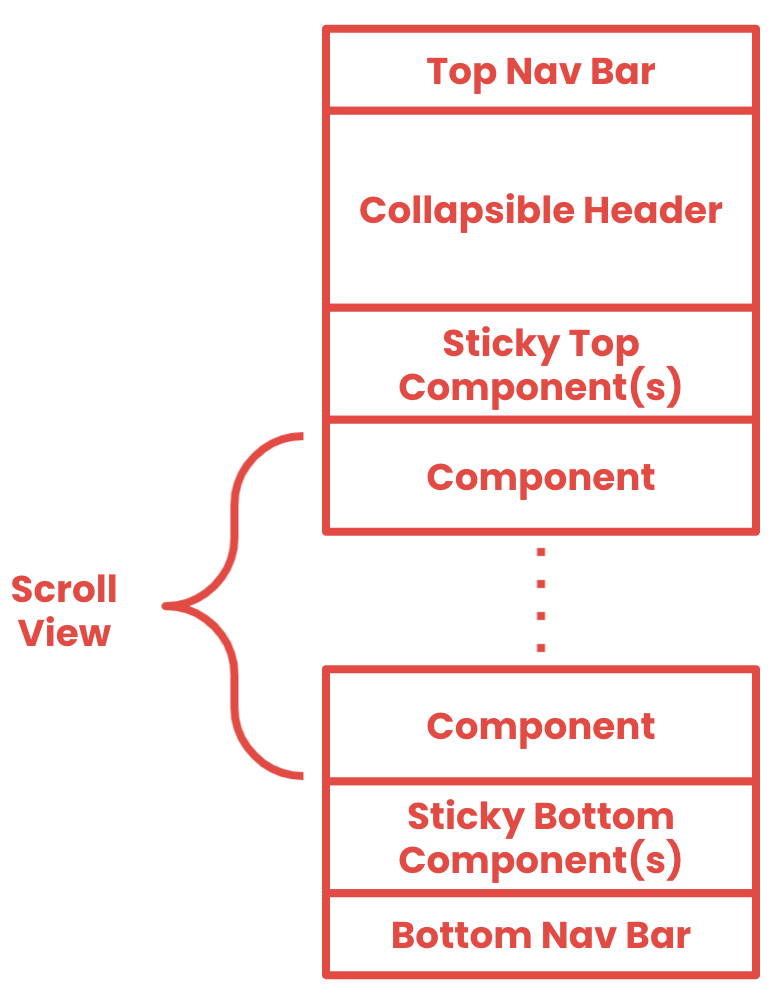 Exploring the Power of Server-Driven UI in React Native : r/reactnative