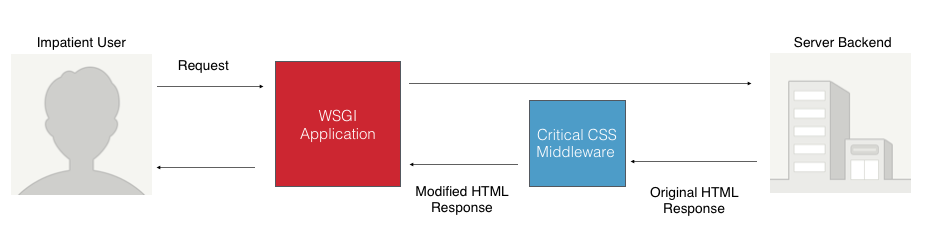 Sample modal