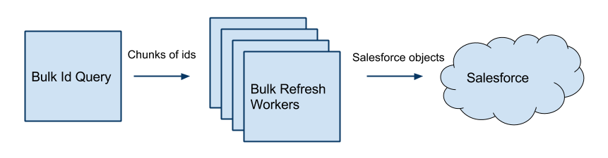 Legacy integration diagram