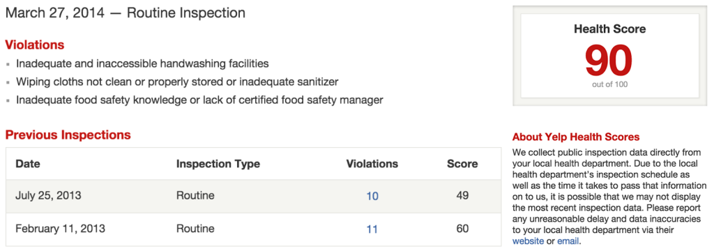 Figure 1: Health inspection history for a popular San Francisco restaurant. This restaurant's health score is predicted in Figure 2 below.