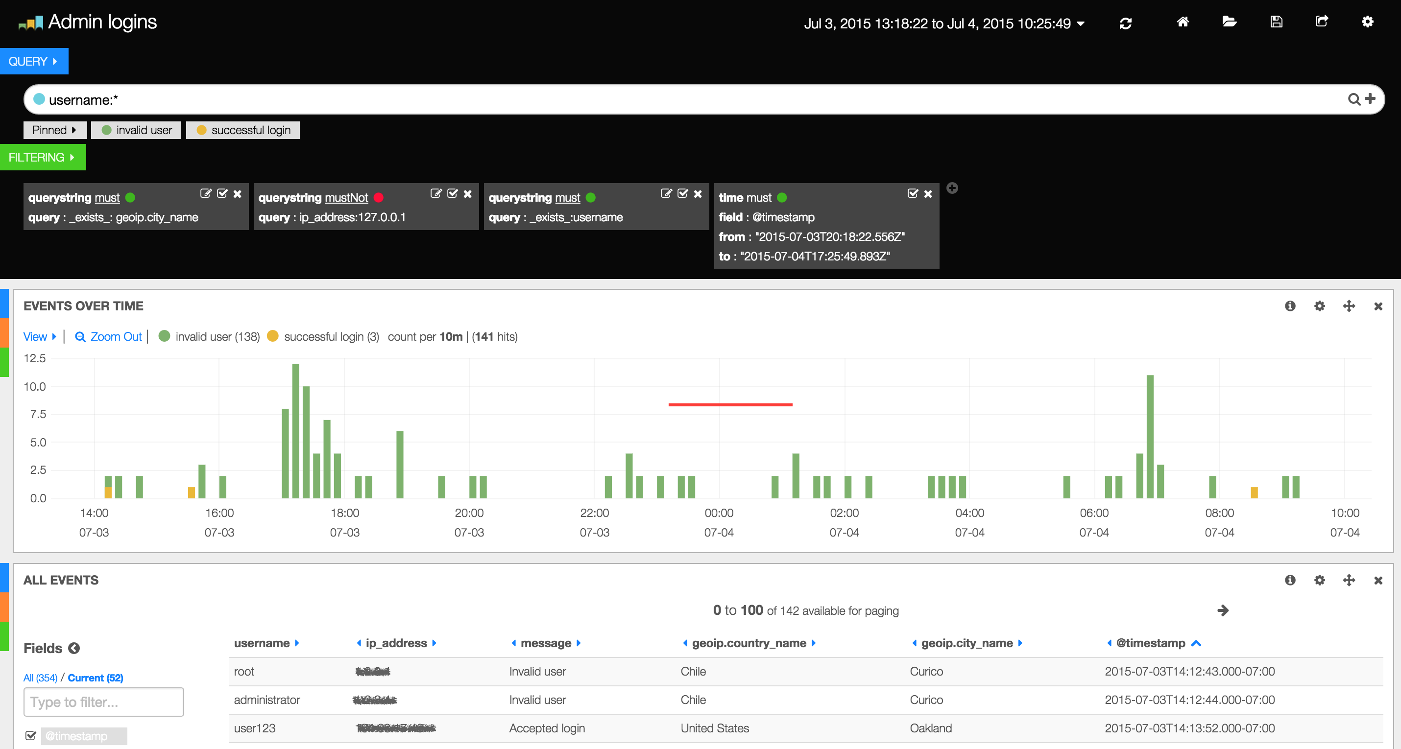 An example Kibana dashboard.