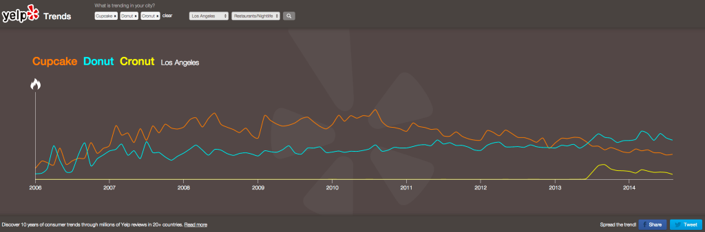 Yelp_Trends