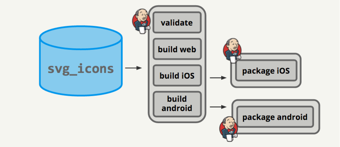 Jenkins Pipeline