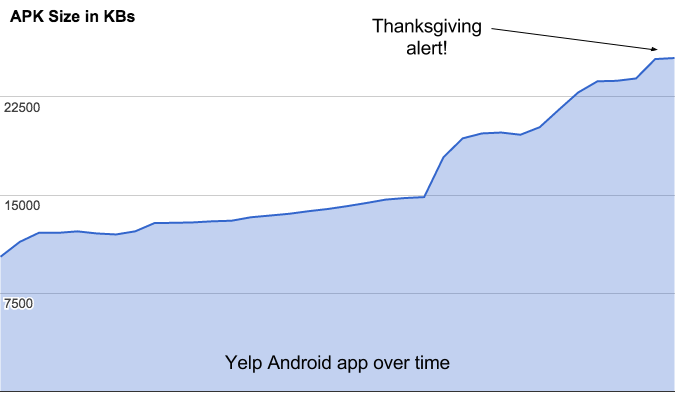 android-app-diet-thanksgiving-alert.png