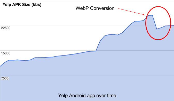 webp conversion led to a large drop in filesize